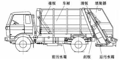 東風(fēng)天錦天然氣國(guó)六14方壓縮式垃圾車(chē)